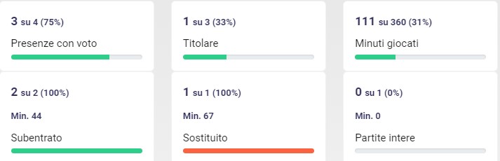 Douglas Luiz non ingrana: scarsa condizione o motivi tattici?